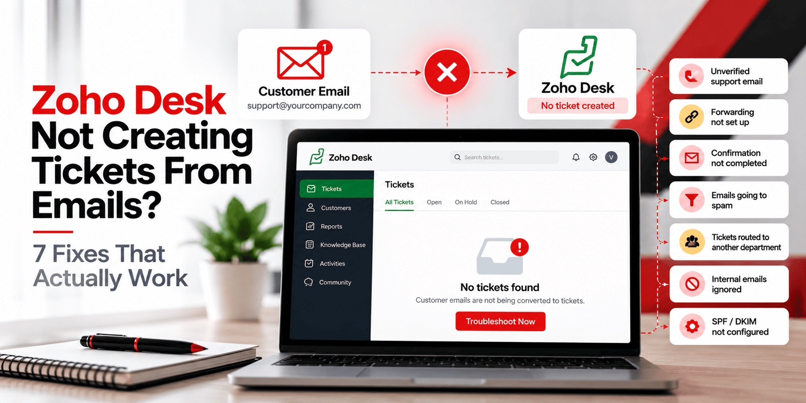 Zoho Desk Not Creating Tickets From Emails? 7 Fixes